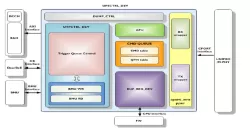 MIPI UFS v3.1 Host Controller IP block diagram