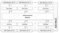 AXI-MLIC block diagram