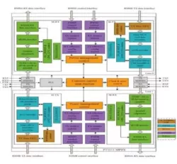 MIPI M-PHY v4.1 IP in UMC 28HPC block diagram