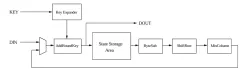 OL_AES block diagram
