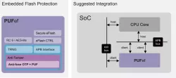 PUFef block diagram