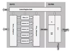 MIPI D-PHY Tx IP in 55LL block diagram