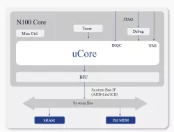 100 Series block diagram