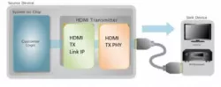 HDMI 1.4 Rx PHY IP in 28FDSOI block diagram