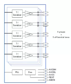 LVDS/FPD Link IP in 65/55LPe block diagram
