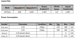V-by-One Tx IP in 40LL block diagram