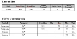V-by-One Rx IP in 40LL block diagram