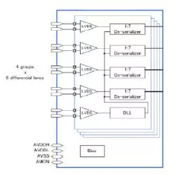 V-by-One/LVDS Rx IP in 22FDX block diagram