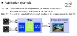 MIPI CSI-2 Tx block diagram