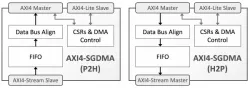 AXI4-SGDMA block diagram