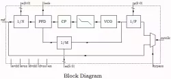 OT3122v150 block diagram