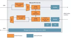 Ethernet PCS 1G/2.5G block diagram