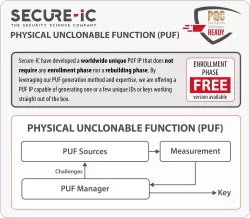 SCZ_IP_PUF_200/300 block diagram