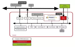 SCZ_IP_SDEBUG block diagram