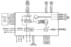 055TSMC_PLL_02 block diagram