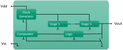 IPMS-ALLCP block diagram
