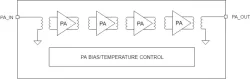 WEA130170P55S block diagram