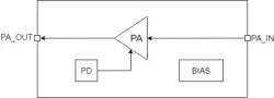 WEA7681P22G block diagram