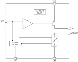 WEA3610LD45G block diagram