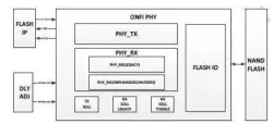 ONFi 4.0 PHY IP block diagram