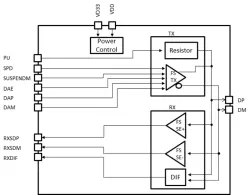 USB PHY_V0.0.1 block diagram