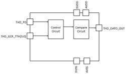 Thermal Sensor_V0.0.1 block diagram