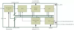 PLL3P2GHZ_TSMC40LP block diagram