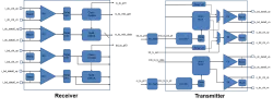 T180BCDLVDSV1 block diagram