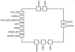 PGA 4bit block diagram