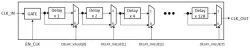 U40LPDLLDLYV1 block diagram