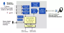 tCOD115-SW3-LR-D.01_GF_22_FDX block diagram
