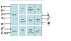 KA13ETHB33 block diagram
