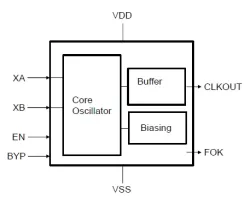 qOSC-XTAL-LP-32k-co.04_SF_65_LFR6LP block diagram