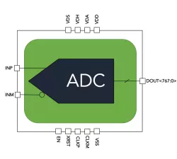 VMADCCS020A block diagram