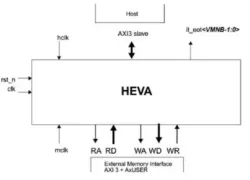 H.264/265 Video Encoder and Decoder IP block diagram