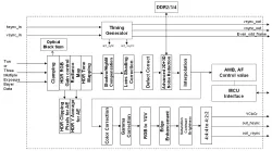 ASICFPGA HDR ISP, 4K60P, 4K120P for FPGA block diagram