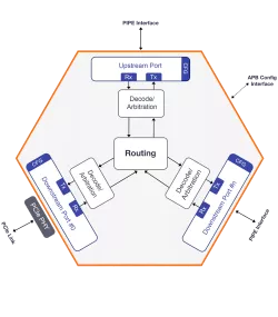 PCIe Switch for USB4 block diagram