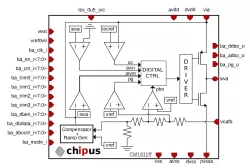 CM1811ff block diagram