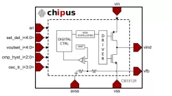 CM1812ff block diagram