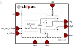 CM1813ff block diagram