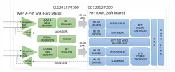 CL12912IP4000 block diagram