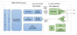 CL12911IP4000 block diagram