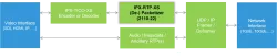 IPX-RTP-XS IP-cores block diagram