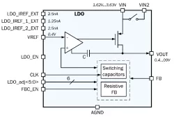 040TSMC_LDO_01 block diagram