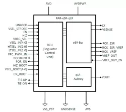 RAR-eSR-qLR-1.62-3.63-0.55-2.5.02_TSMC_40_LPeF block diagram