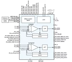 055TSMC_IFA_01 block diagram