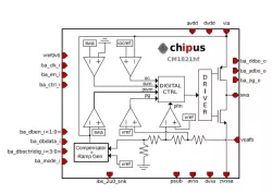CM1821hf block diagram