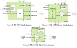 055TSMC_LVDS_03 block diagram