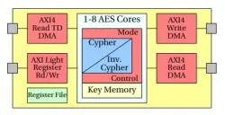 AES Crypt 1 block diagram