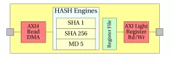 HASH_1 block diagram